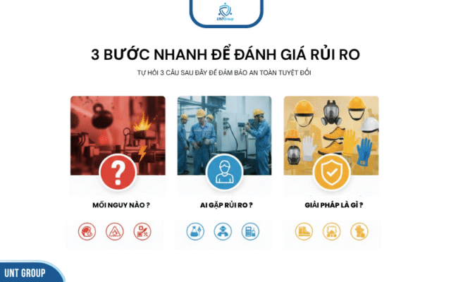 3 bước đánh giá rủi ro